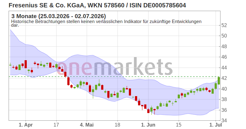 Wingman Top Signal