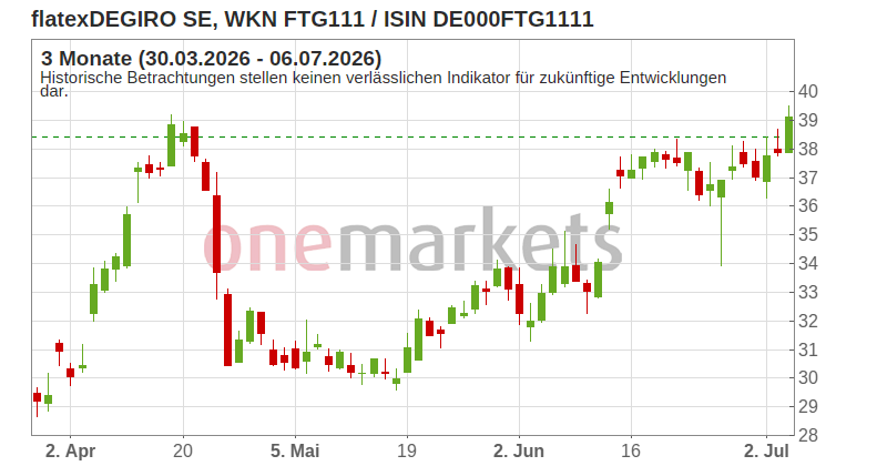 Wingman Top Signal
