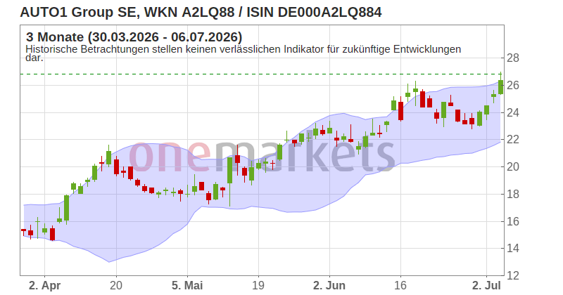 Wingman Top Signal