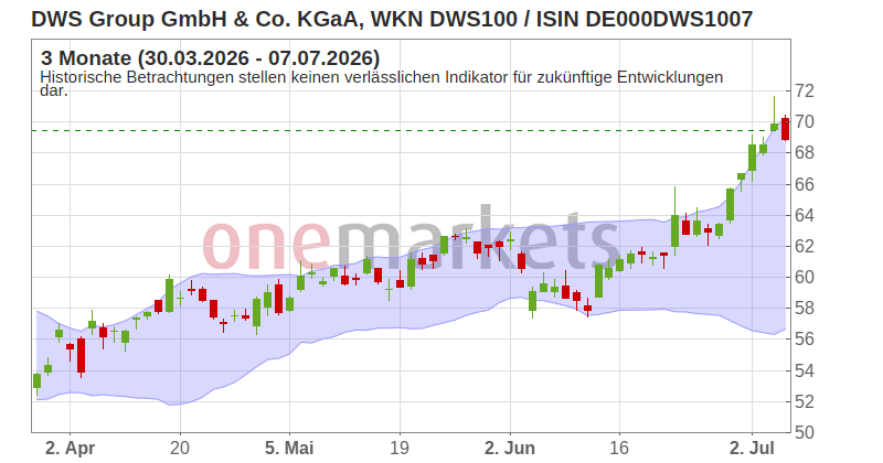 Wingman Top Signal