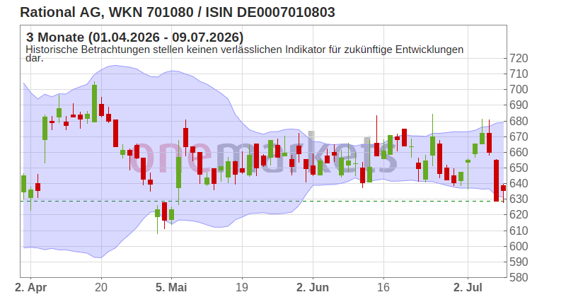 Wingman Top Signal