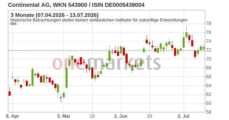 Wingman Top Signal