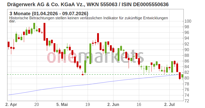 Wingman Top Signal