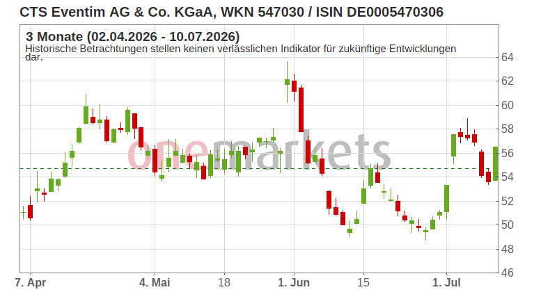 Wingman Top Signal