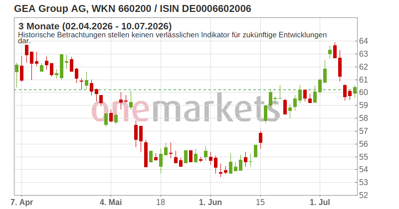 Wingman Top Signal
