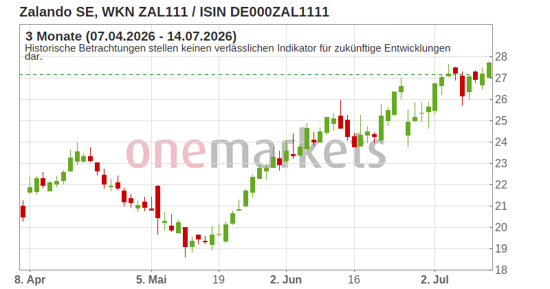 Wingman Top Signal