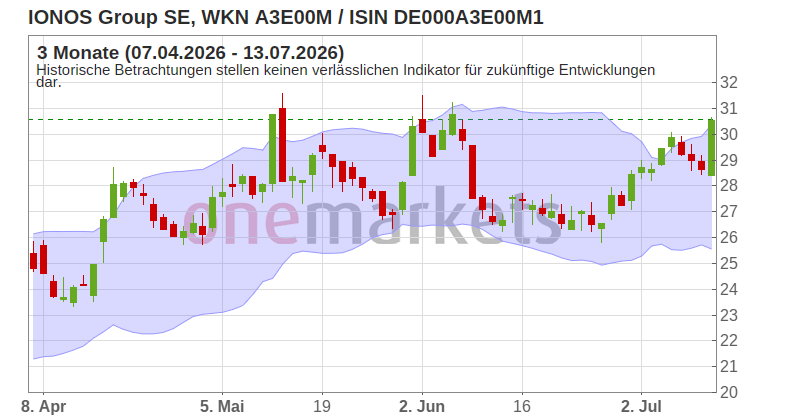 Wingman Top Signal