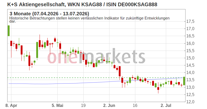 Wingman Top Signal