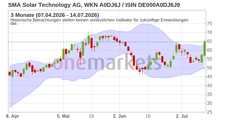 Wingman Top Signal