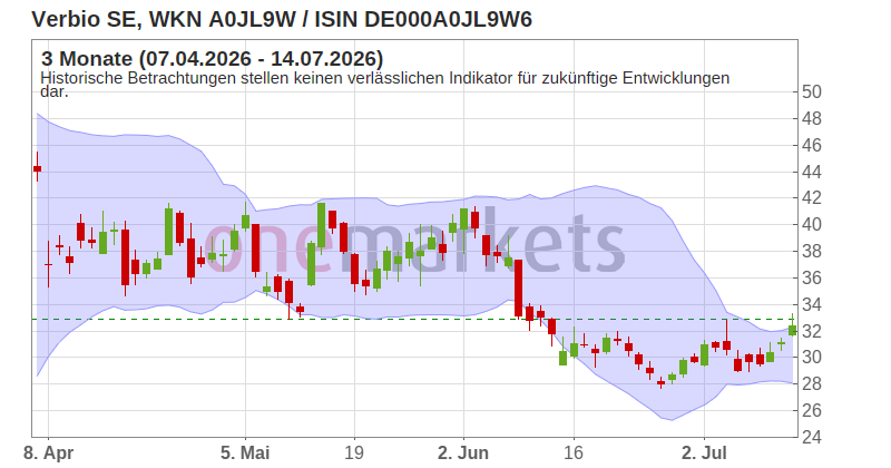 Wingman Top Signal