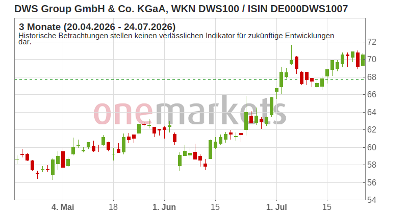 Wingman Top Signal