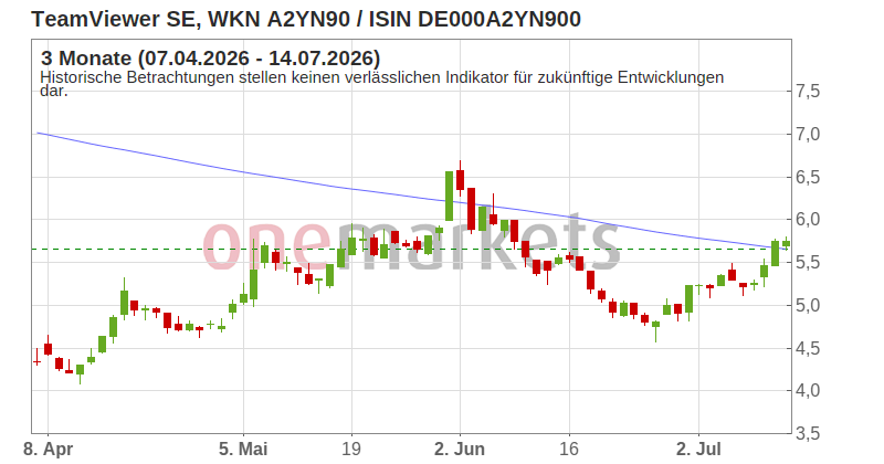 Wingman Top Signal