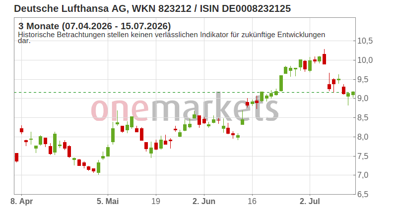 Wingman Top Signal