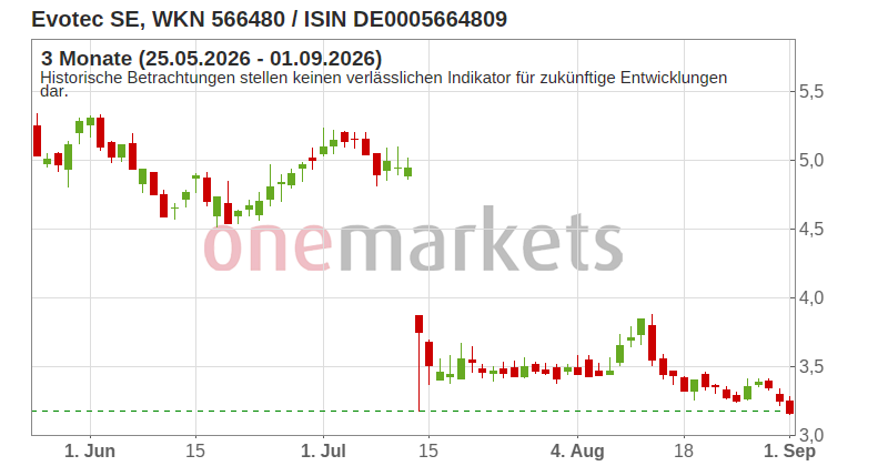 Wingman Top Signal