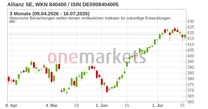 Wingman Top Signal