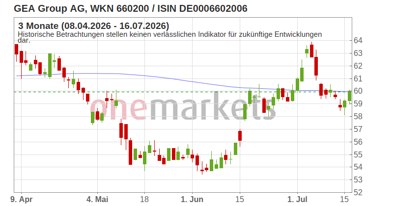 Wingman Top Signal