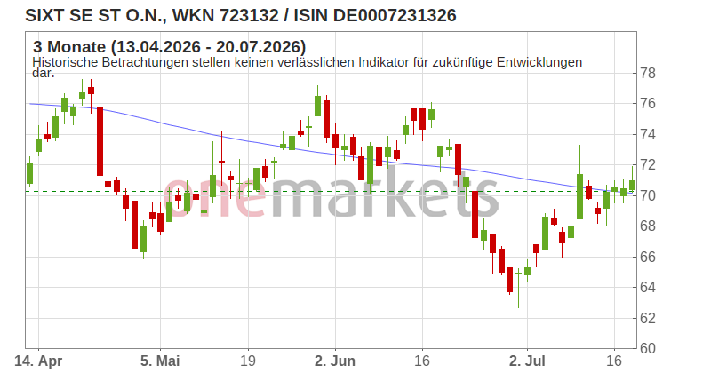 Wingman Top Signal