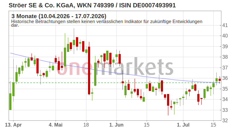 Wingman Top Signal