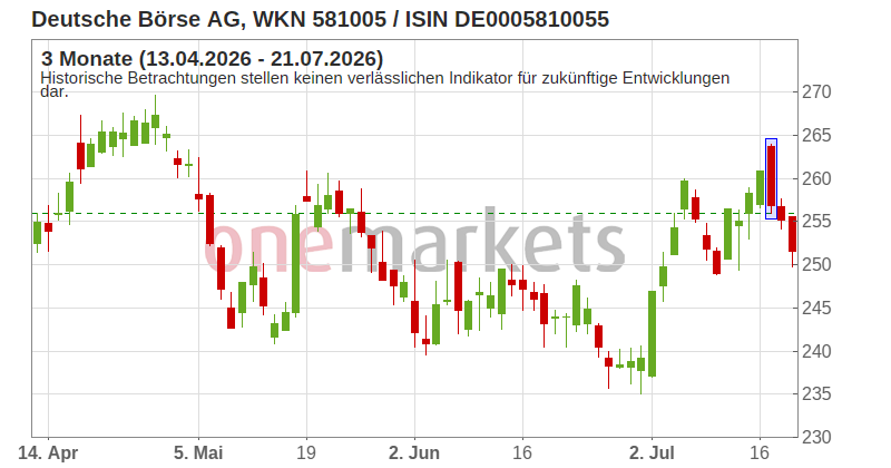 Wingman Top Signal