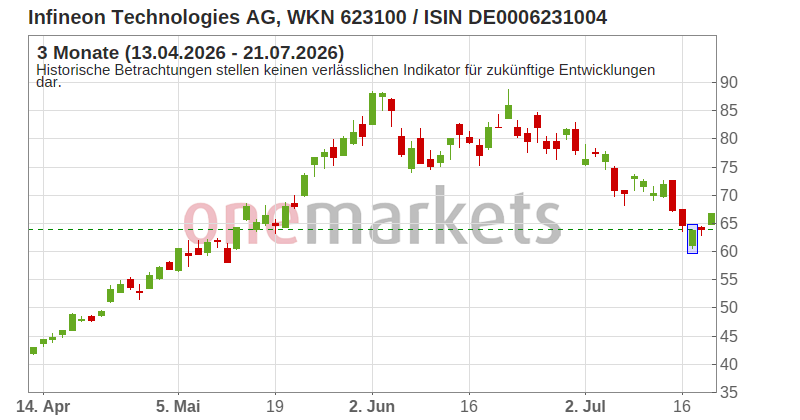 Wingman Top Signal