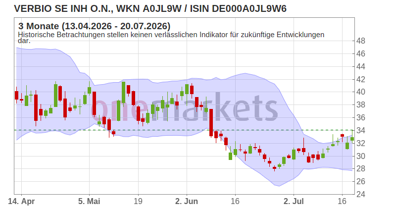 Wingman Top Signal