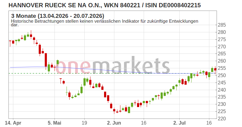 Wingman Top Signal
