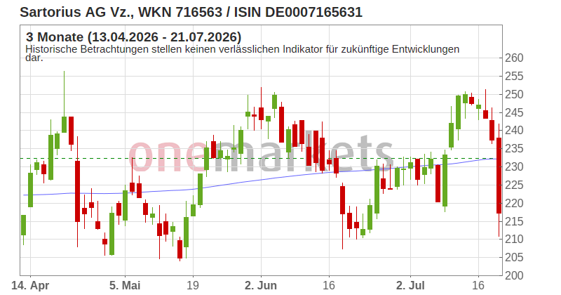 Wingman Top Signal