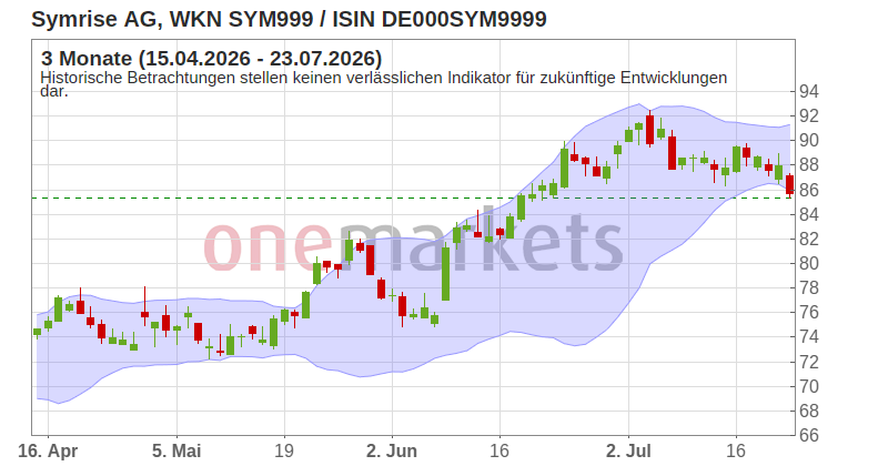 Wingman Top Signal