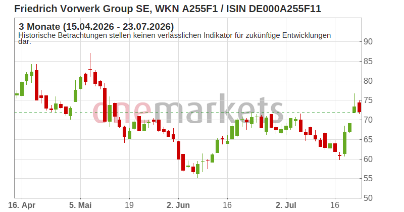 Wingman Top Signal