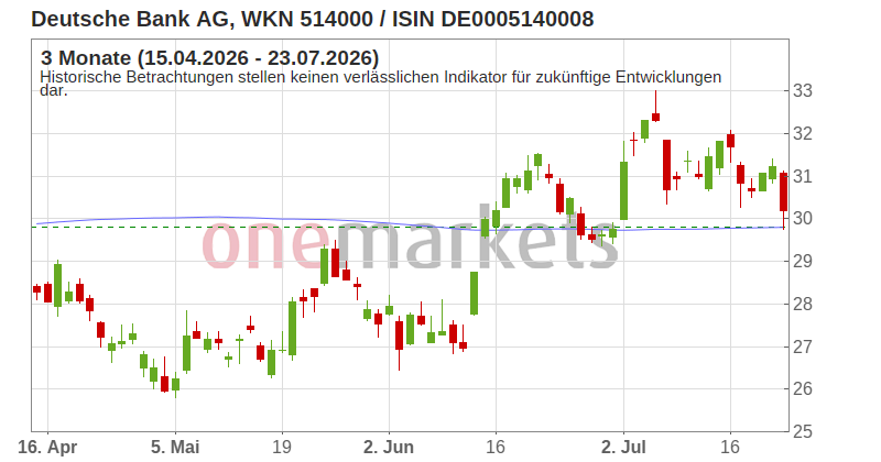Wingman Top Signal