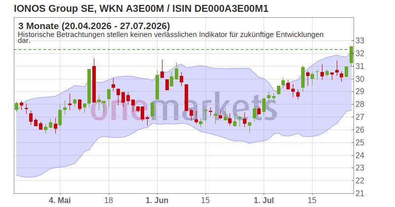 Wingman Top Signal