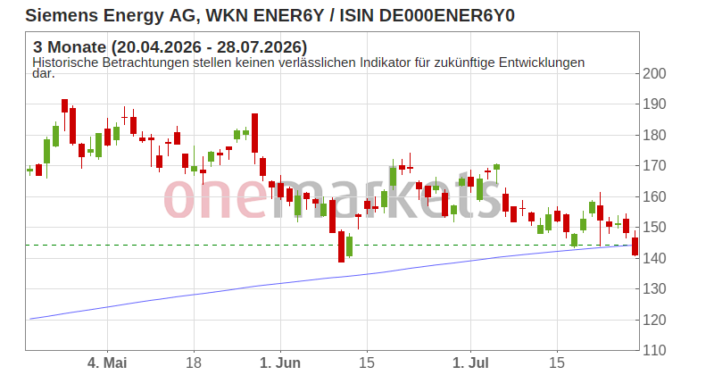 Wingman Top Signal