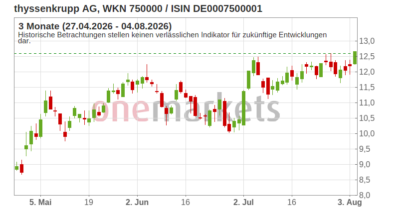 Wingman Top Signal