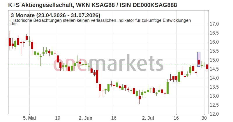 Wingman Top Signal