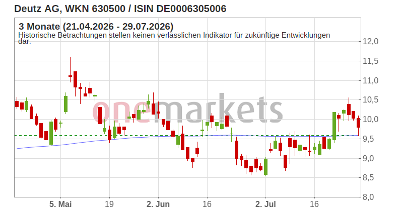 Wingman Top Signal
