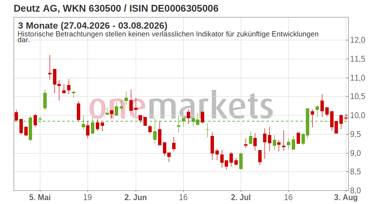 Wingman Top Signal
