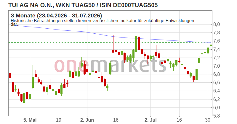 Wingman Top Signal