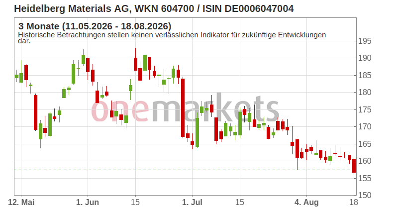 Wingman Top Signal