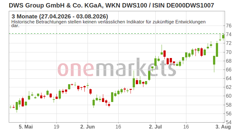 Wingman Top Signal