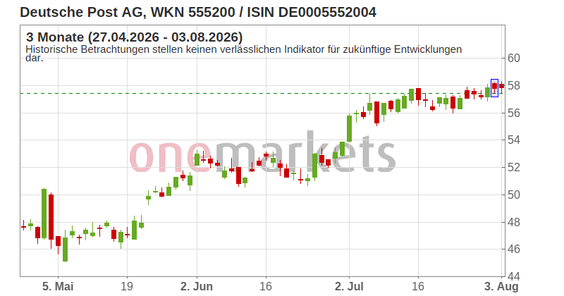 Wingman Top Signal