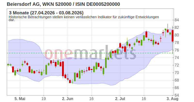 Wingman Top Signal