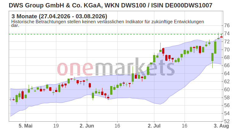 Wingman Top Signal