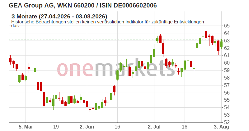 Wingman Top Signal