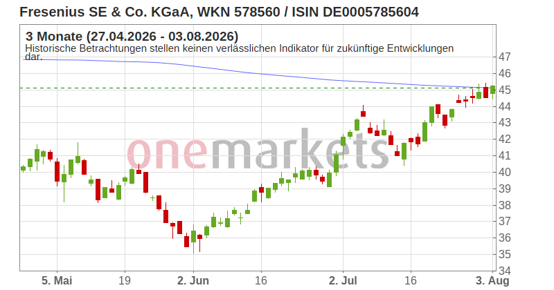 Wingman Top Signal