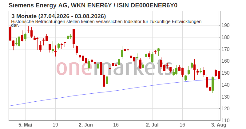 Wingman Top Signal