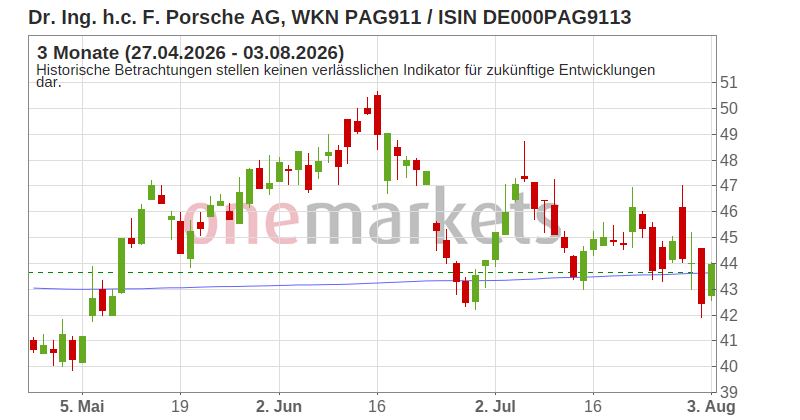 Wingman Top Signal