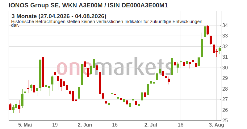 Wingman Top Signal