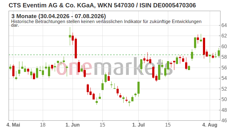 Wingman Top Signal