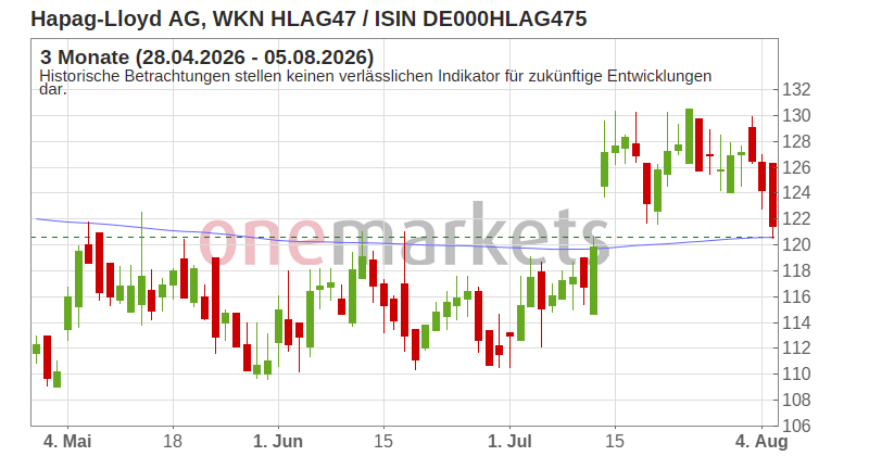 Wingman Top Signal