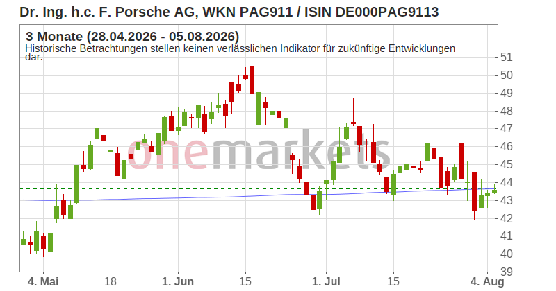Wingman Top Signal